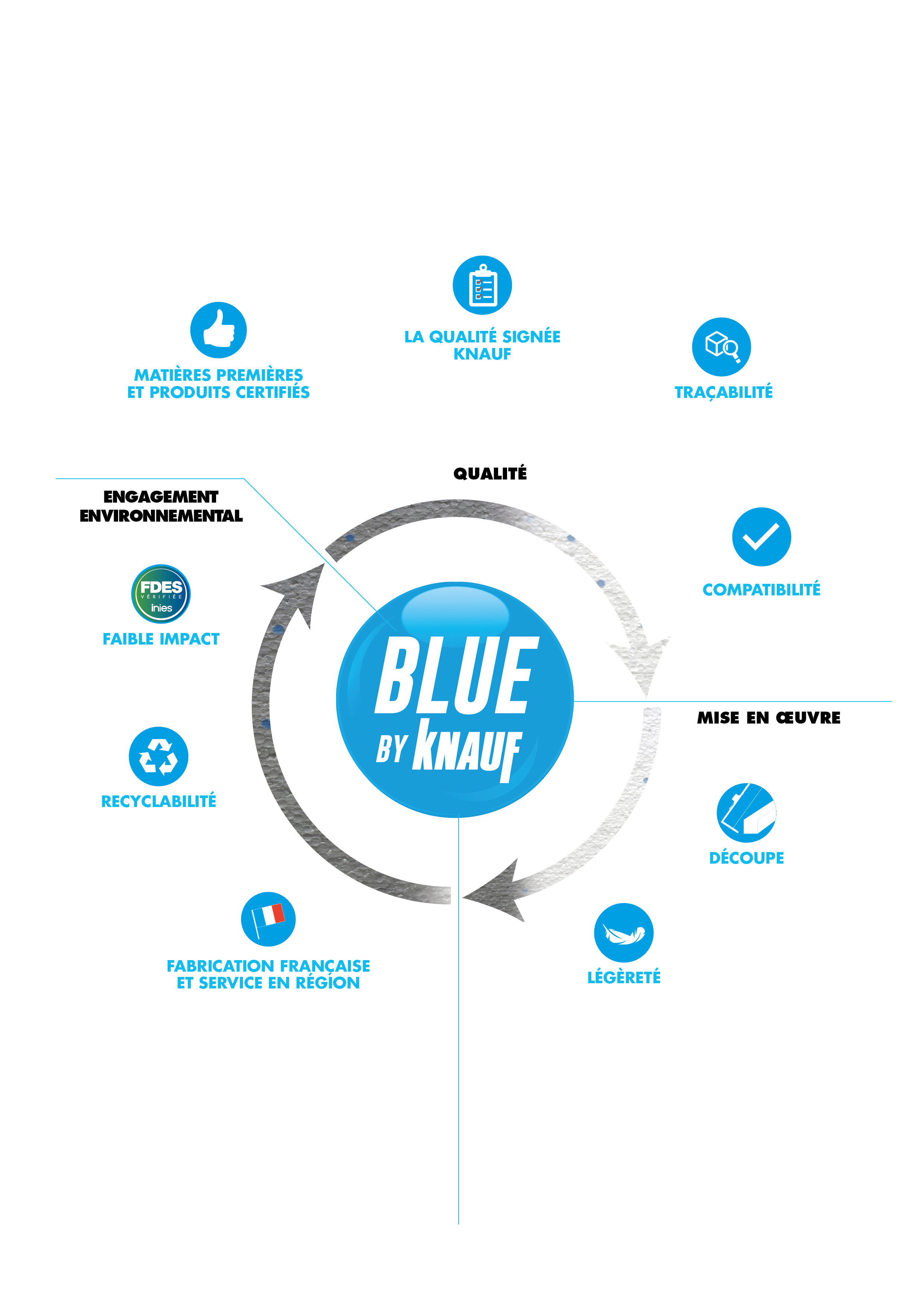Blue by Knauf