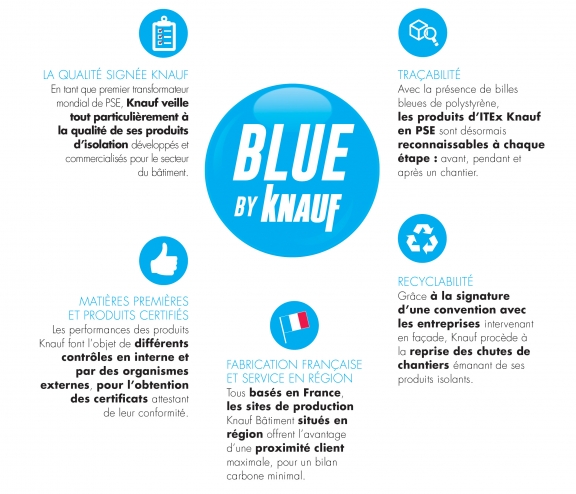 Schéma des avantages Blue by Knauf
