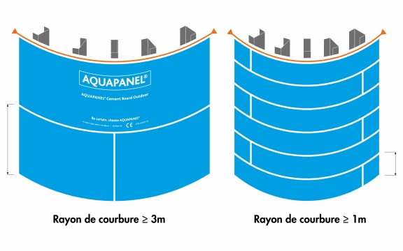 Cintrage Plaque de ciment support de finitions Aquapanel® Outdoor